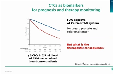 Webinar: Extending the Liquid Biopsy Concept from Blood to Cerebrospinal Fluid